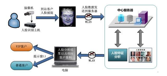 米兰app官方端网站入口工控机在人脸识别闸机中的应用